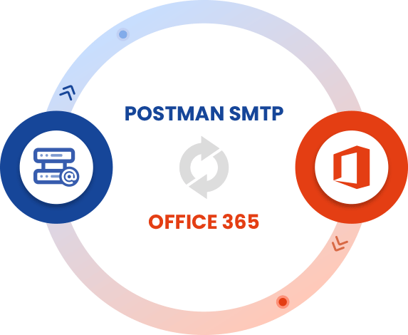 Office 365 Extension For Post SMTP