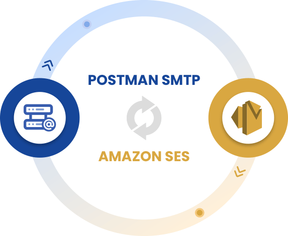 Amazon SES Extension For Post SMTP