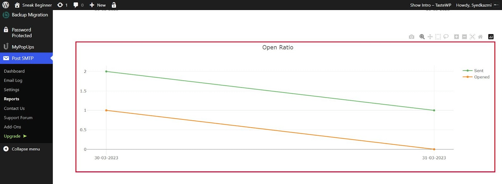 reporting and tracking open ratio