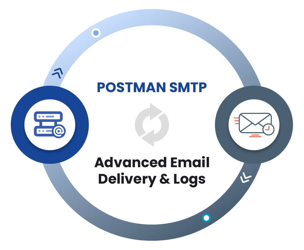 Advanced Email Delivery & Logs