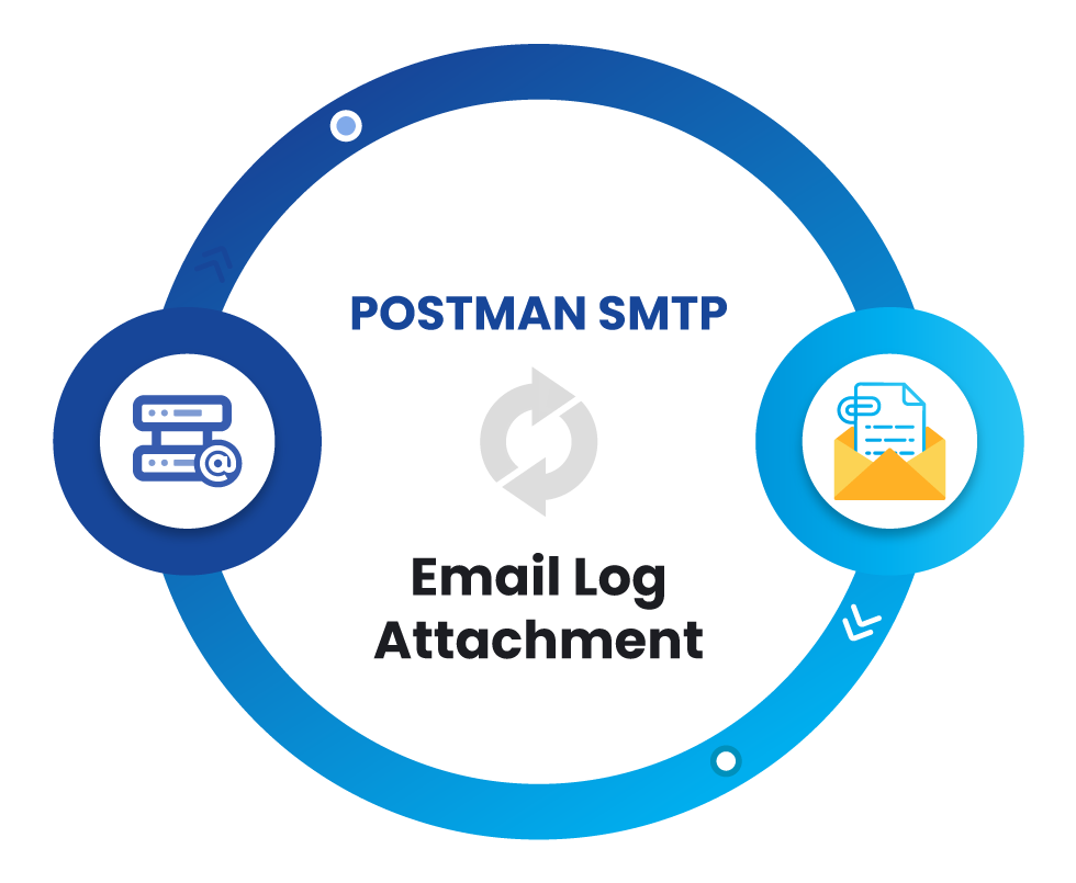 email log attachment extension