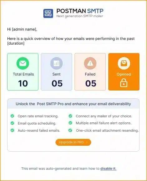 Graph showing email activity trends, emphasizing regular monitoring with Post SMTP.