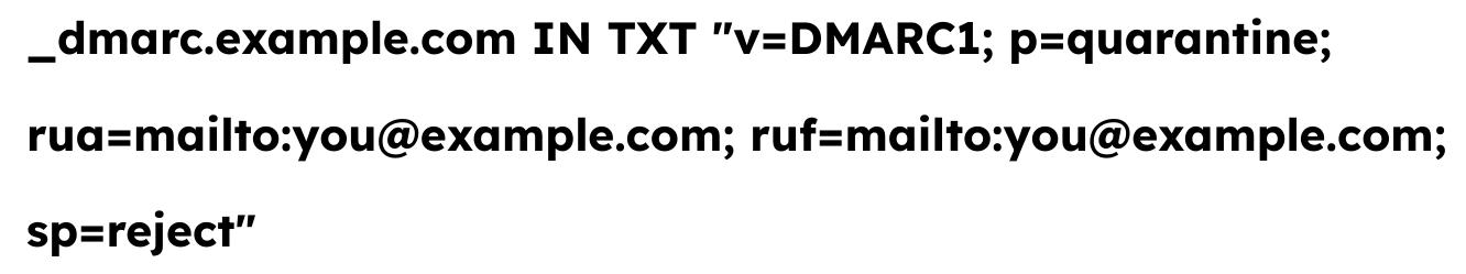 Format of DMARC TXT Record