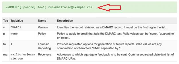 DMARC tool to check again