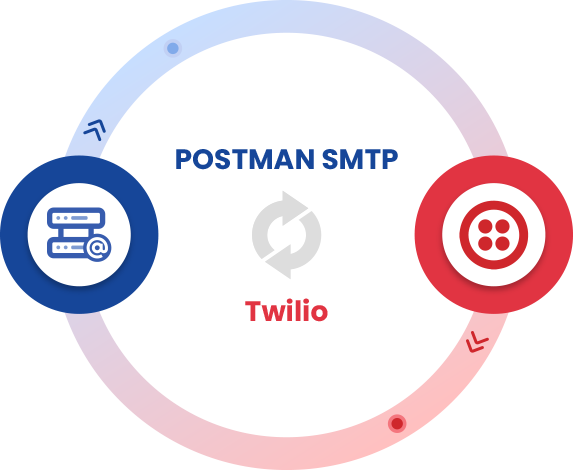 twilio extension for postman smtp