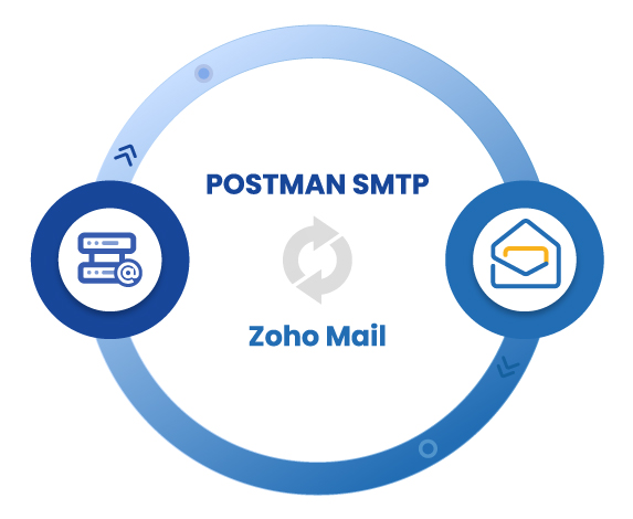 zoho post SMTP exntension banner