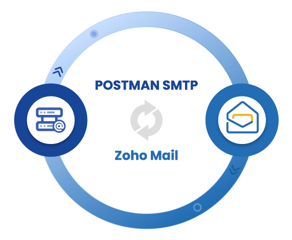 Zoho Mail Pro Extension